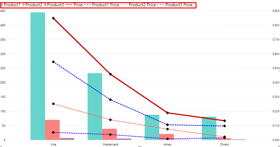 Power Bi Line Chart Multiple Series