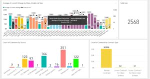fastrack-power-bi-report-1
