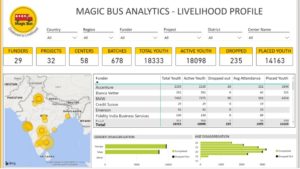 magin-bus-overview-3