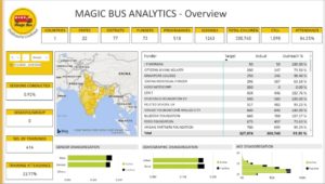magin-bus-overview-6