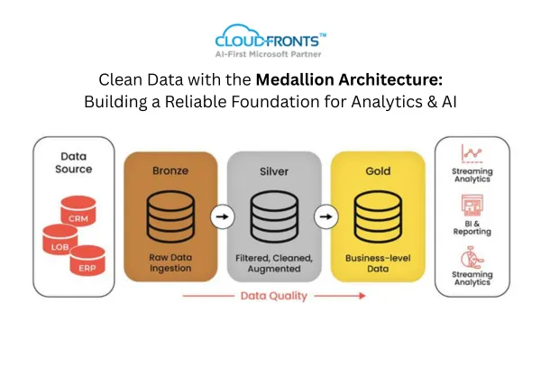 Clean Data with the Medallion Architecture: Building a Reliable Foundation for Analytics & AI