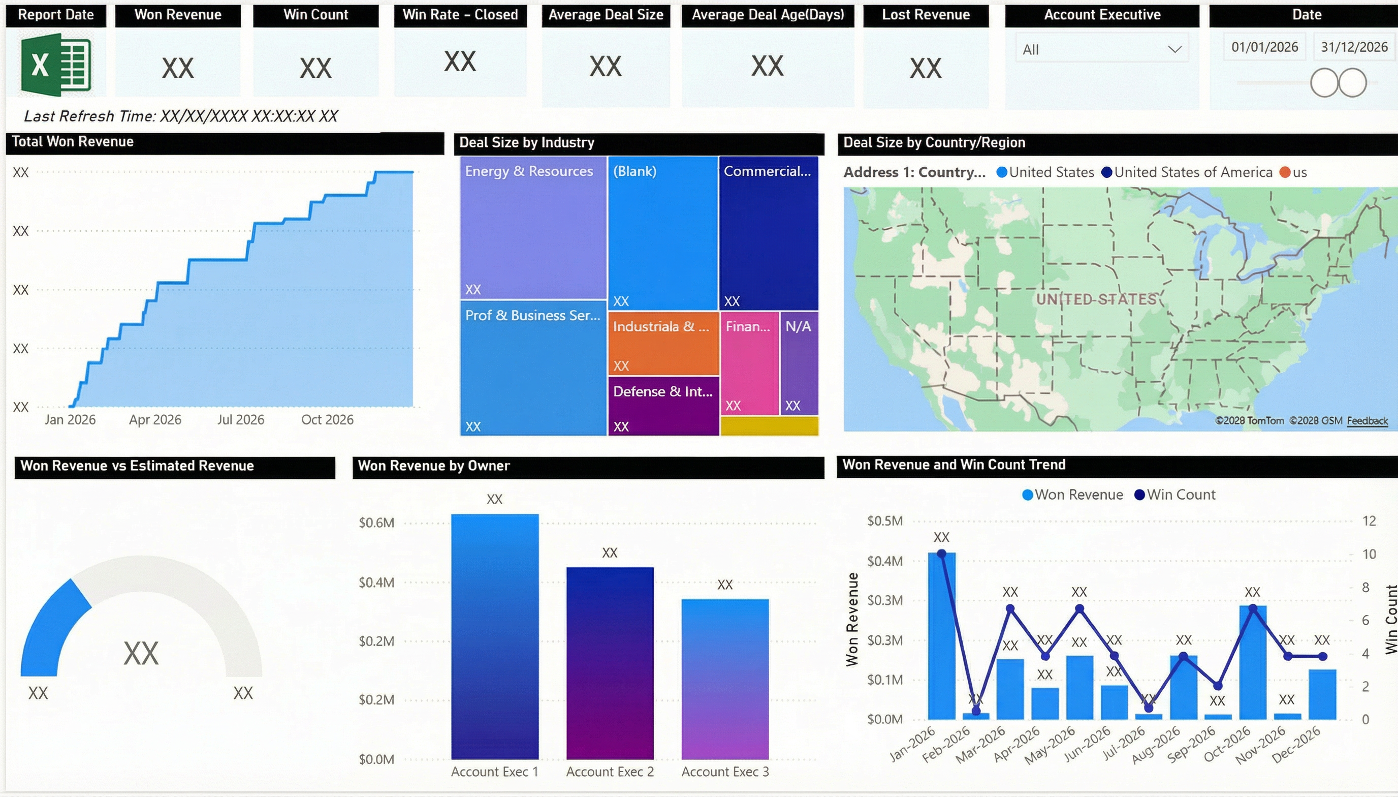 Pipeline to Payment Sales Dashboard in Power BI