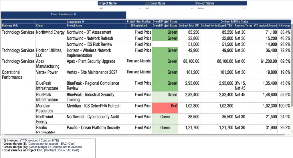 Power BI Matrix Visual with Grouped Headers