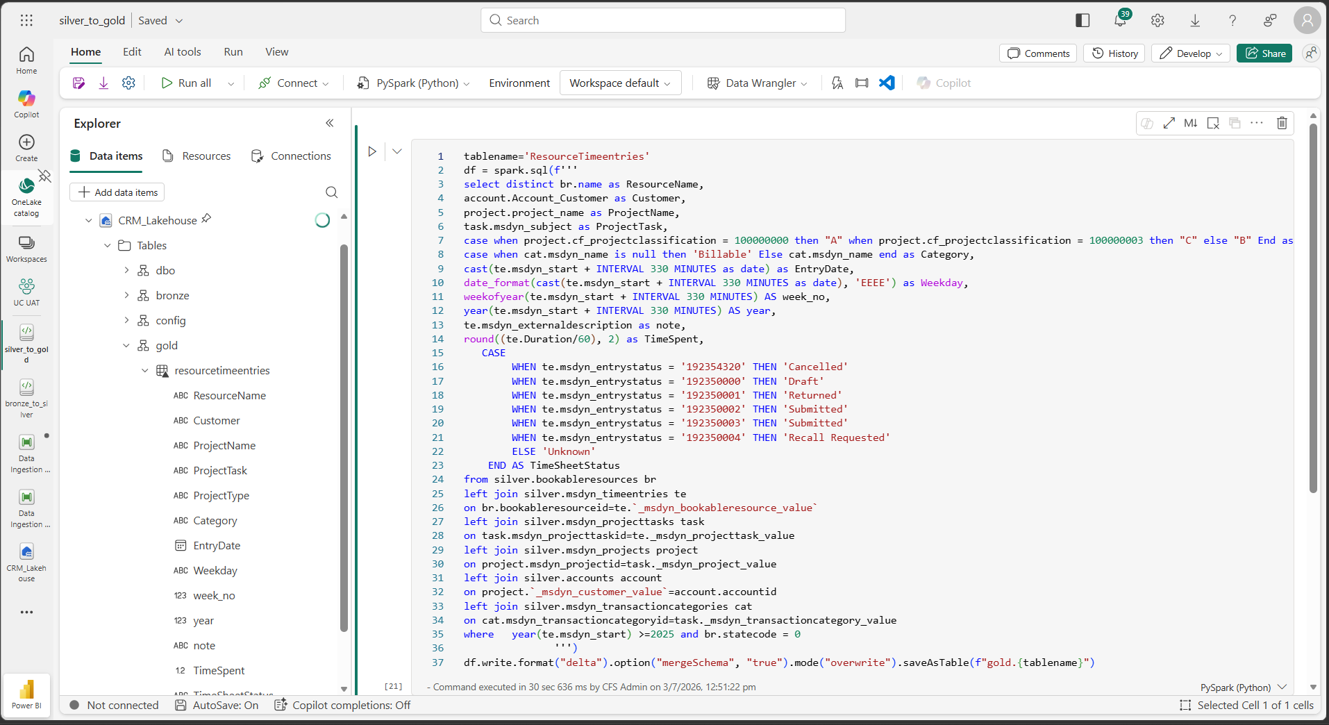 silver_to_gold notebook showing SQL joins across six Silver entities with business logic