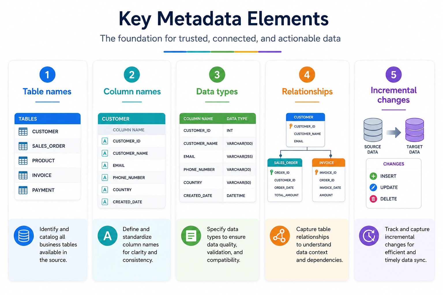 The Decision Should Consider — 11 factors for evaluating your enterprise data platform